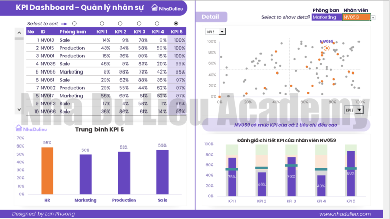 Mẫu báo cáo KPI