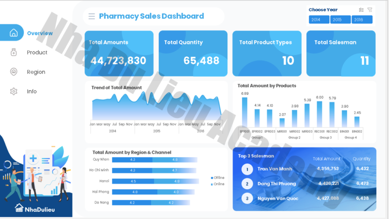 Mẫu báo cáo Sales