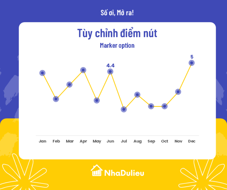 Tùy chỉnh điểm nút biểu đồ đường